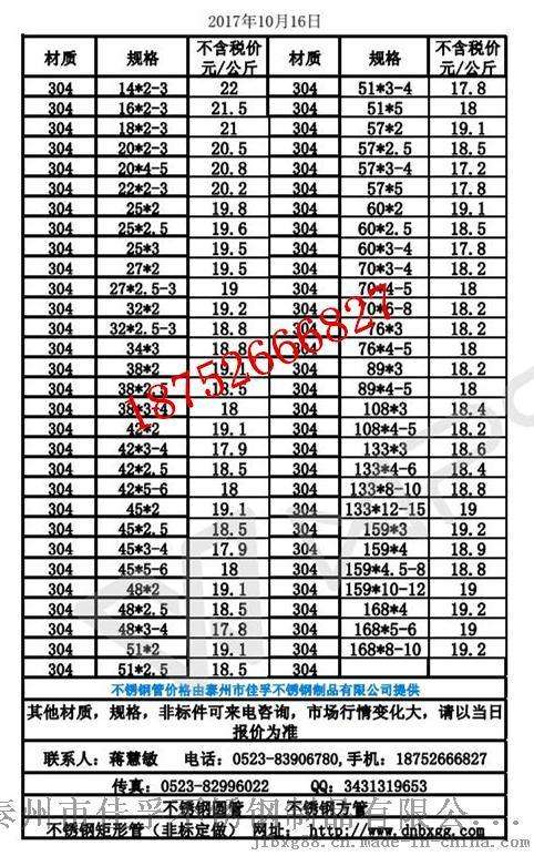 11月304不锈钢管各种规格价格表